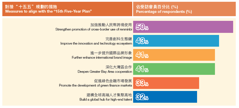 Chart3 - 期望政府推動對接的措施