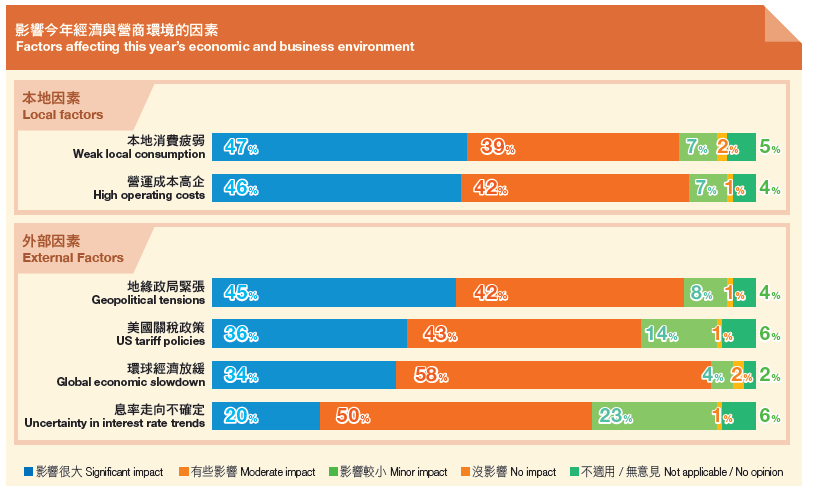 Chart8 - 三大營商隱憂