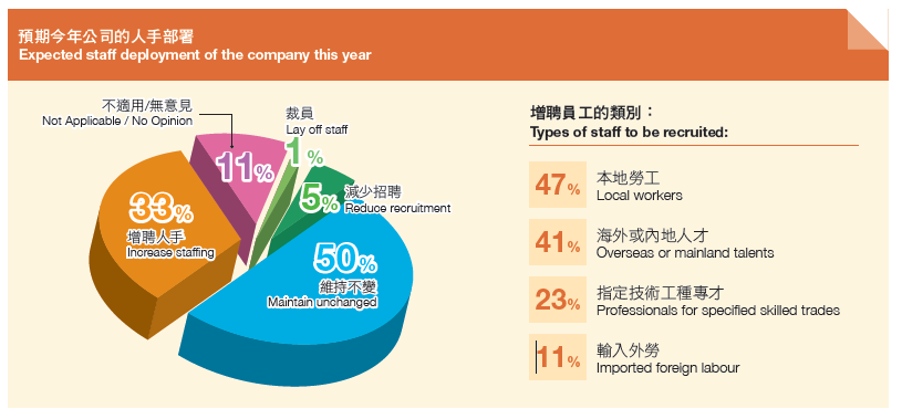 Chart9 - 人手招聘計劃